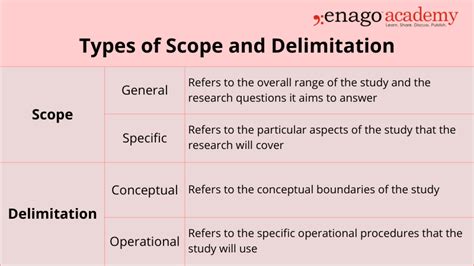 Scope and Delimitation .
